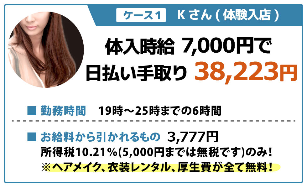 体験入店Kさんの場合は体入時給が6,000円で日払い3万2千円以上
